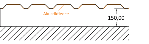 3) Akustikprofil TR 35/207 + Akustikmembran + 150mm Abstand