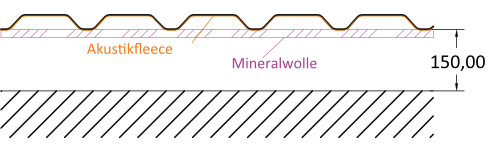 4a) Akustikprofil TR 35/207 + Akustikmembran + 20mm Mineralwolle + 150mm Abstand. Die Mineralwolle liegt dem Profil ohne Abstand auf.