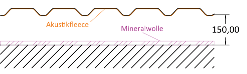 4b) Akustikprofil TR 35/207 + Akustikmembran + 20mm Mineralwolle + 150mm Abstand. Die Mineralwolle liegt dem Untergrund auf.