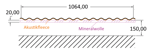 3) Akustikprofil WB 18/76 + Akustikmembran + 20mm Mineralwolle* + Abstand 150mm.