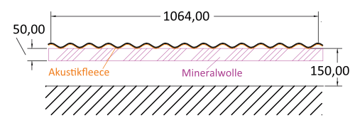 4) Akustikprofil WB 18/76 + Akustikmembran + 50 mm Mineralwolle* + Abstand 150mm.